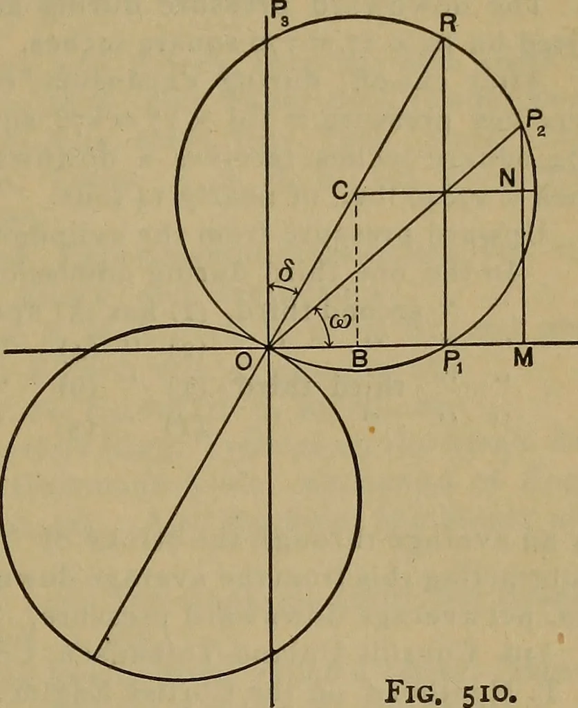 An illustration from The mechanical engineering of power plants, 1897, leaf 722