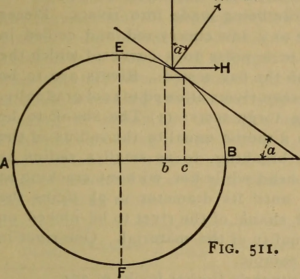 An illustration from The mechanical engineering of power plants, 1897, leaf 726