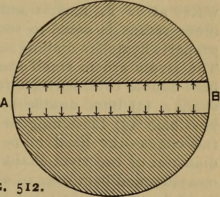An illustration from The mechanical engineering of power plants, 1897, leaf 726