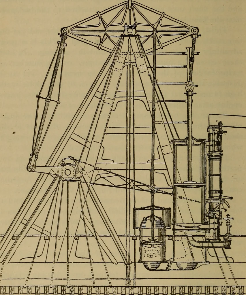 An illustration from The mechanical engineering of power plants, 1897, leaf 77