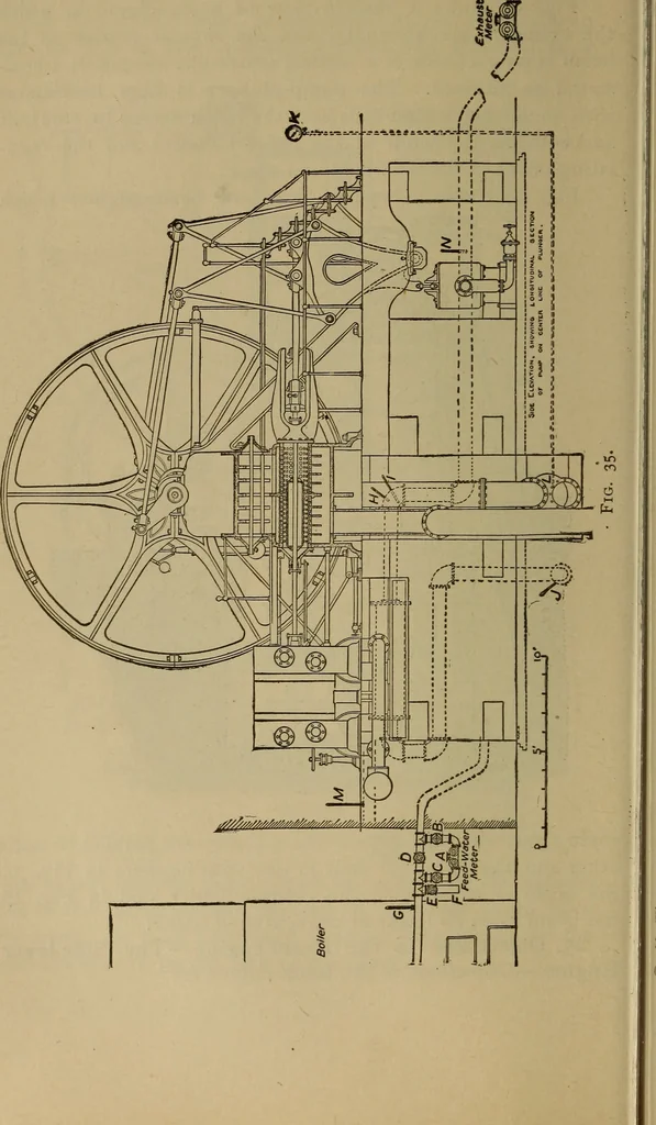 An illustration from The mechanical engineering of power plants, 1897, leaf 83