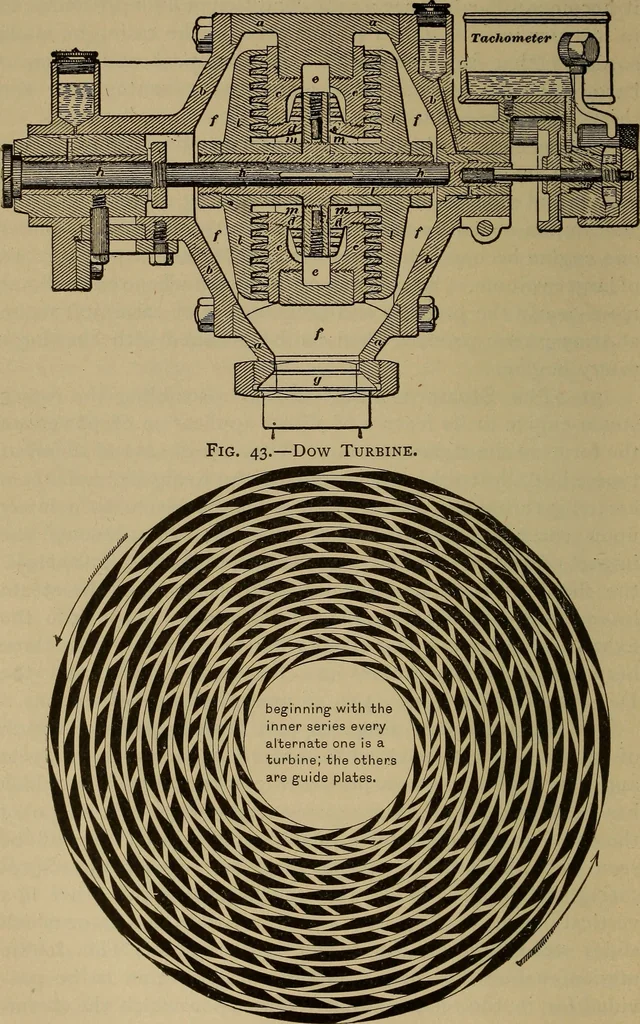 An illustration from The mechanical engineering of power plants, 1897, leaf 95