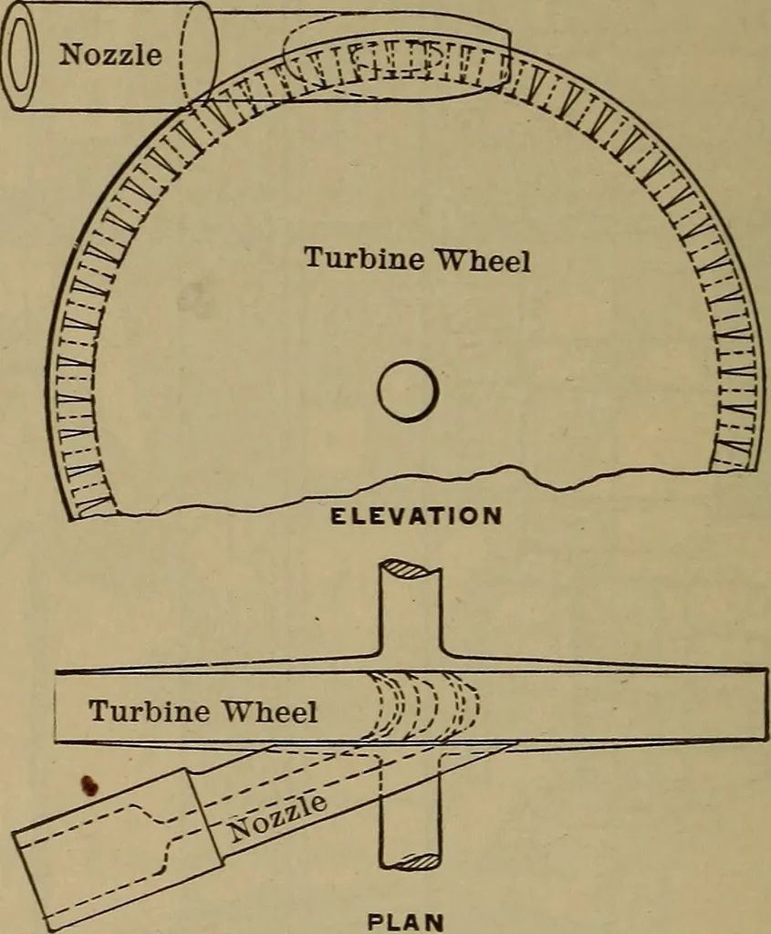 An illustration from The mechanical engineering of power plants, 1897, leaf 97