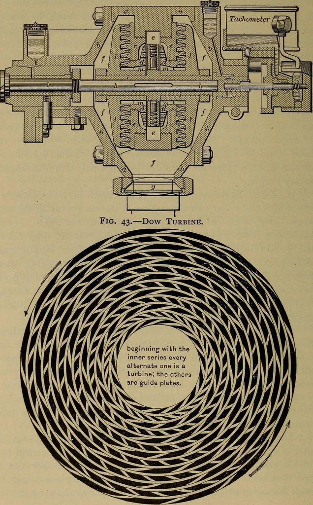 An illustration from The mechanical engineering of power plants, 1906, leaf 103