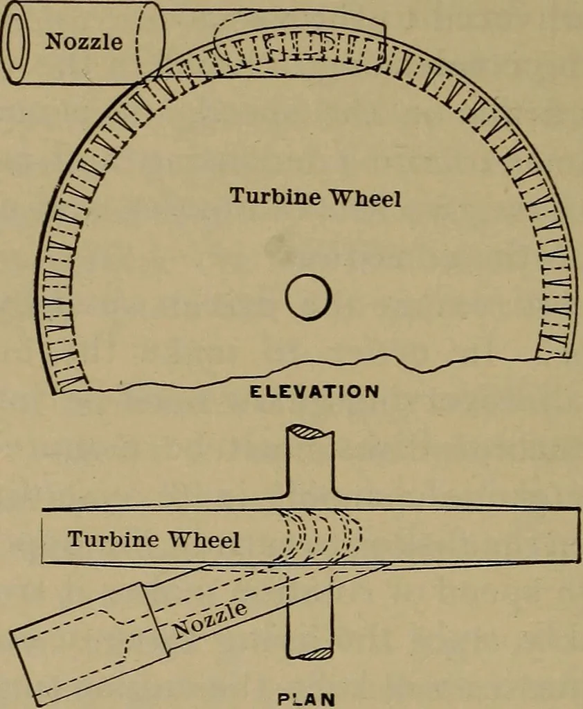 An illustration from The mechanical engineering of power plants, 1906, leaf 111