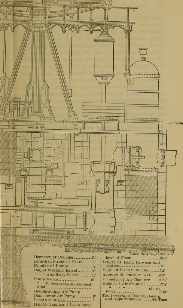 An illustration from The mechanical engineering of power plants, 1906, leaf 122