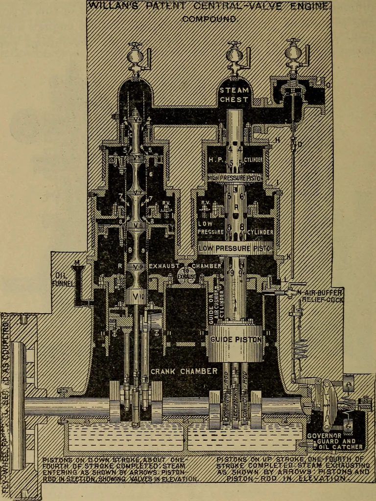 An illustration from The mechanical engineering of power plants, 1906, leaf 131