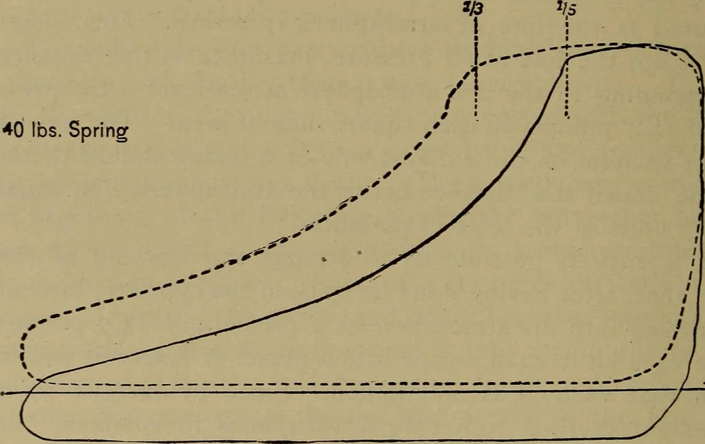 An illustration from The mechanical engineering of power plants, 1906, leaf 137