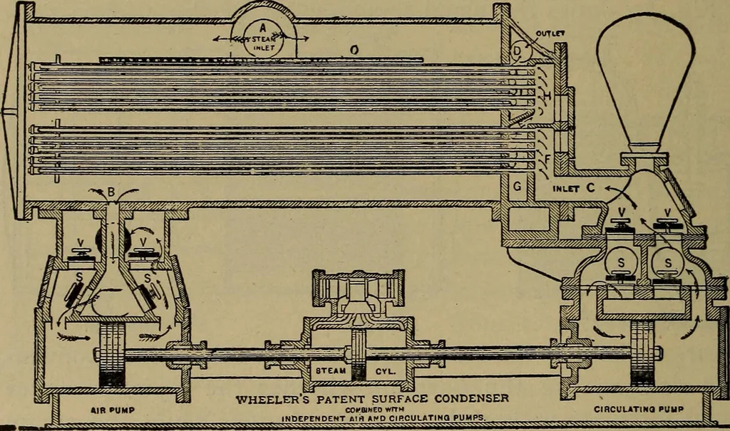An illustration from The mechanical engineering of power plants, 1906, leaf 145