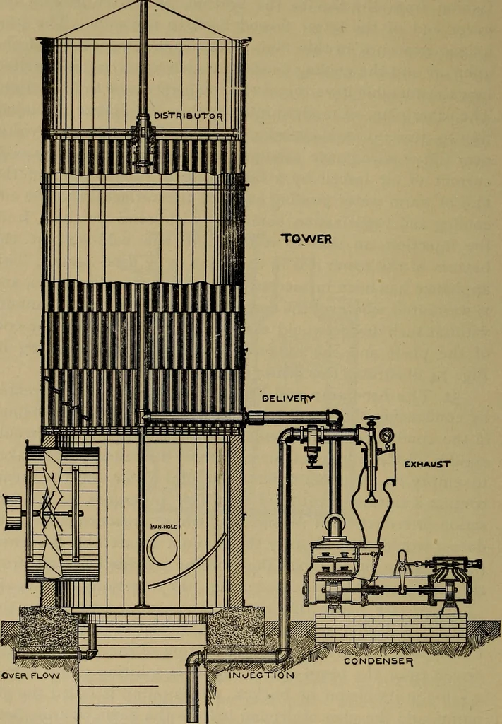 An illustration from The mechanical engineering of power plants, 1906, leaf 151