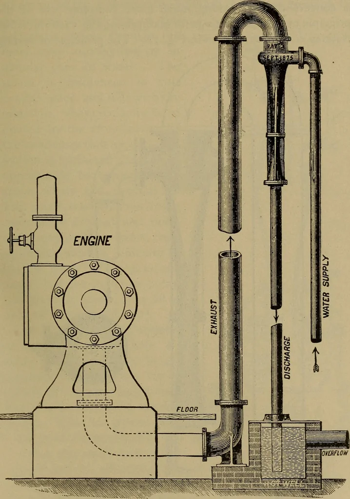 An illustration from The mechanical engineering of power plants, 1906, leaf 158
