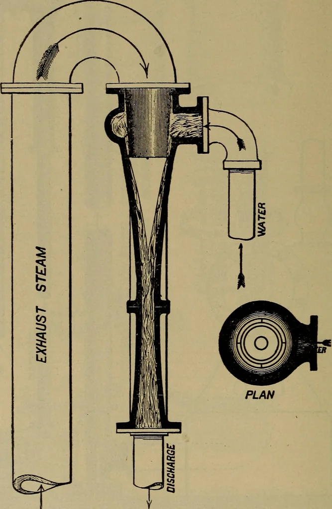 An illustration from The mechanical engineering of power plants, 1906, leaf 159