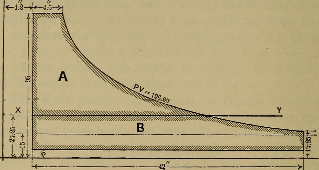 An illustration from The mechanical engineering of power plants, 1906, leaf 169