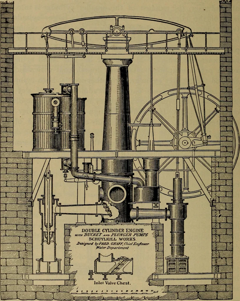 An illustration from The mechanical engineering of power plants, 1906, leaf 173