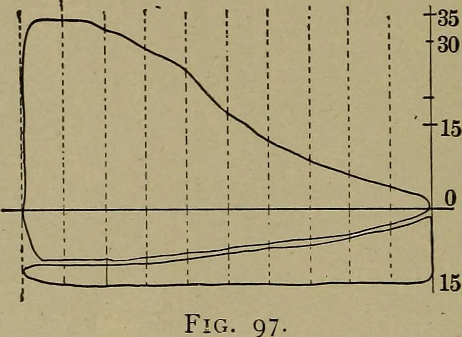 An illustration from The mechanical engineering of power plants, 1906, leaf 181