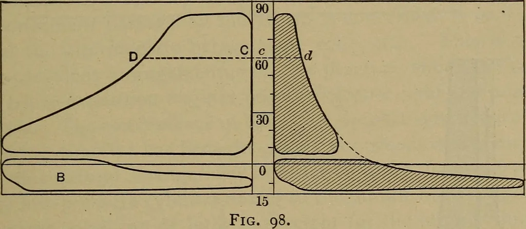 An illustration from The mechanical engineering of power plants, 1906, leaf 182