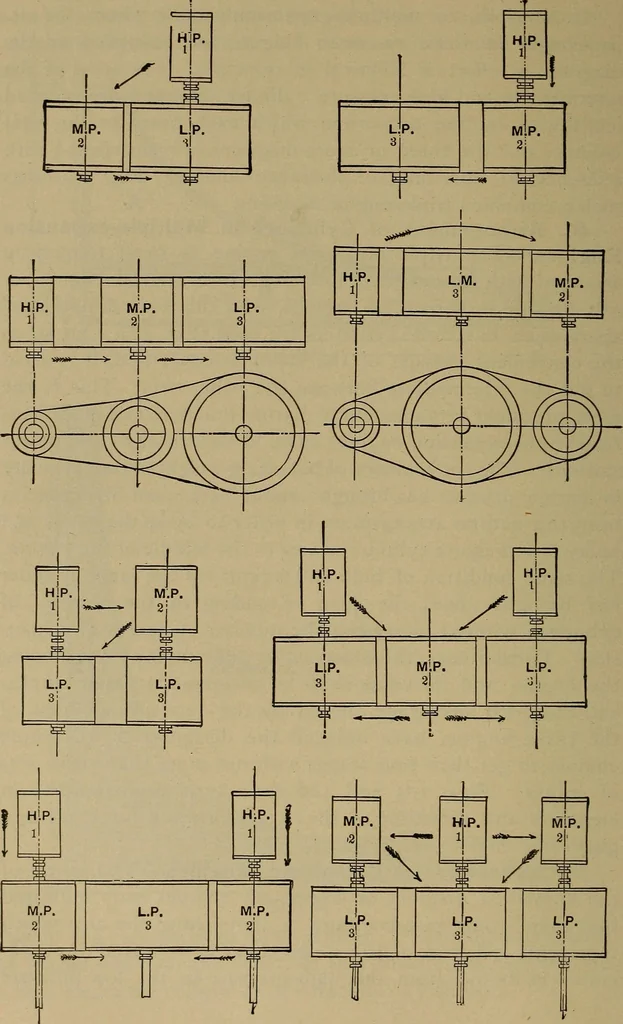 An illustration from The mechanical engineering of power plants, 1906, leaf 185