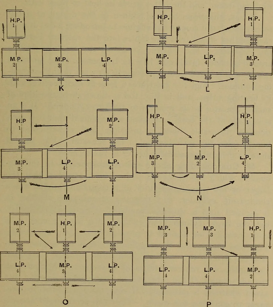 An illustration from The mechanical engineering of power plants, 1906, leaf 186