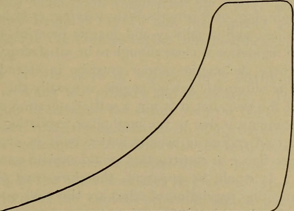 An illustration from The mechanical engineering of power plants, 1906, leaf 206