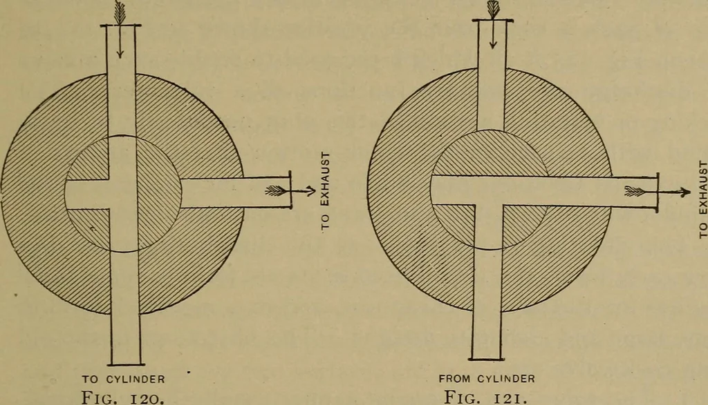 An illustration from The mechanical engineering of power plants, 1906, leaf 210
