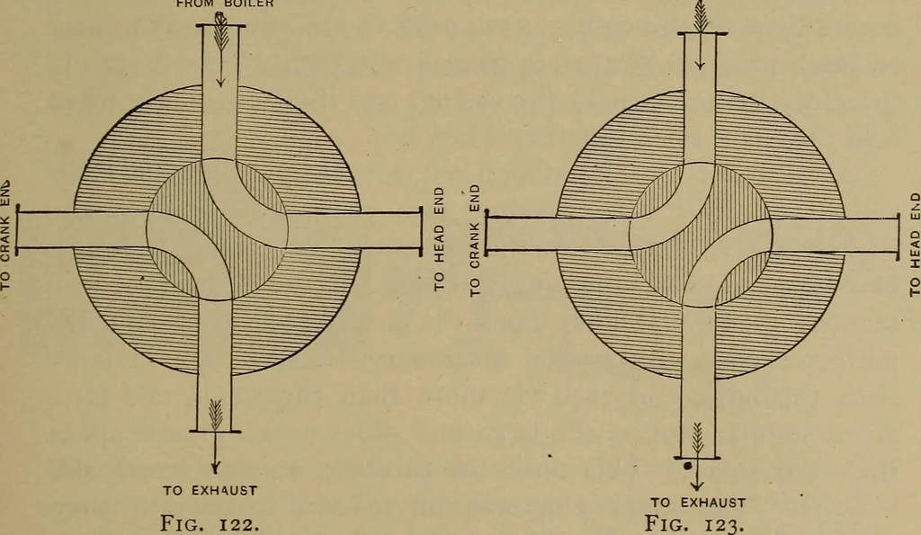 An illustration from The mechanical engineering of power plants, 1906, leaf 210