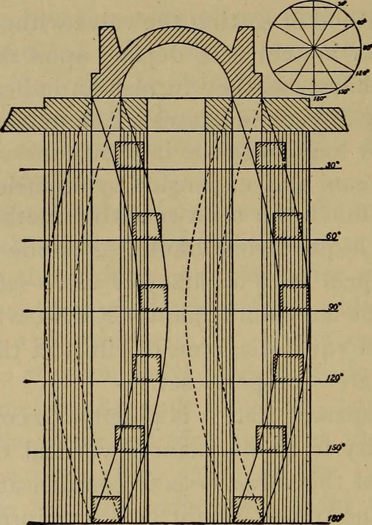 An illustration from The mechanical engineering of power plants, 1906, leaf 227