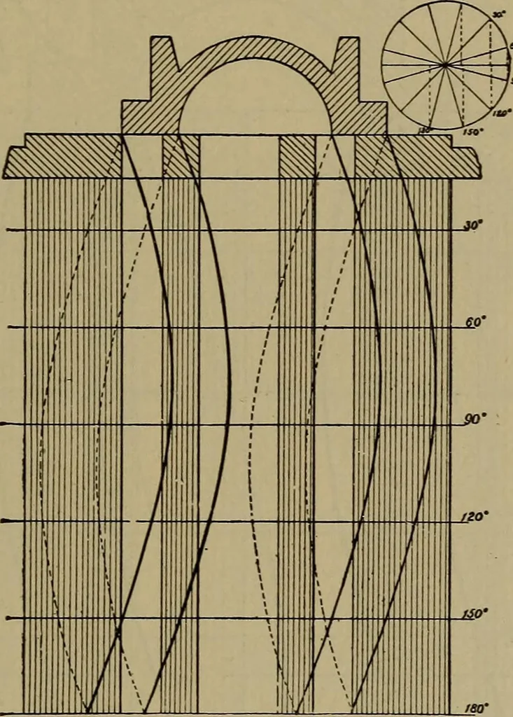 An illustration from The mechanical engineering of power plants, 1906, leaf 228