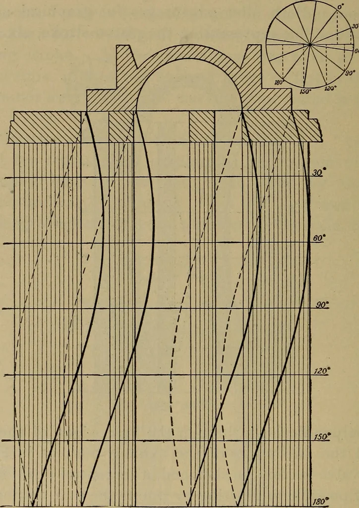 An illustration from The mechanical engineering of power plants, 1906, leaf 229
