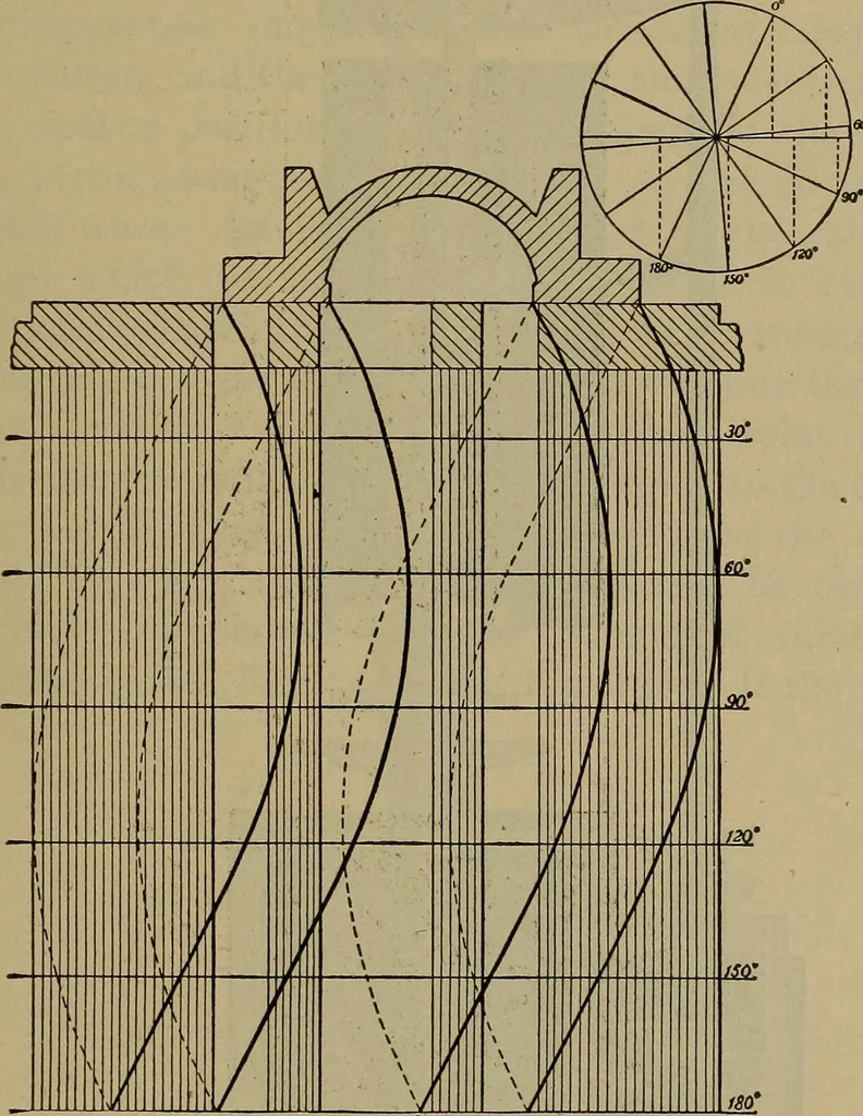 An illustration from The mechanical engineering of power plants, 1906, leaf 230