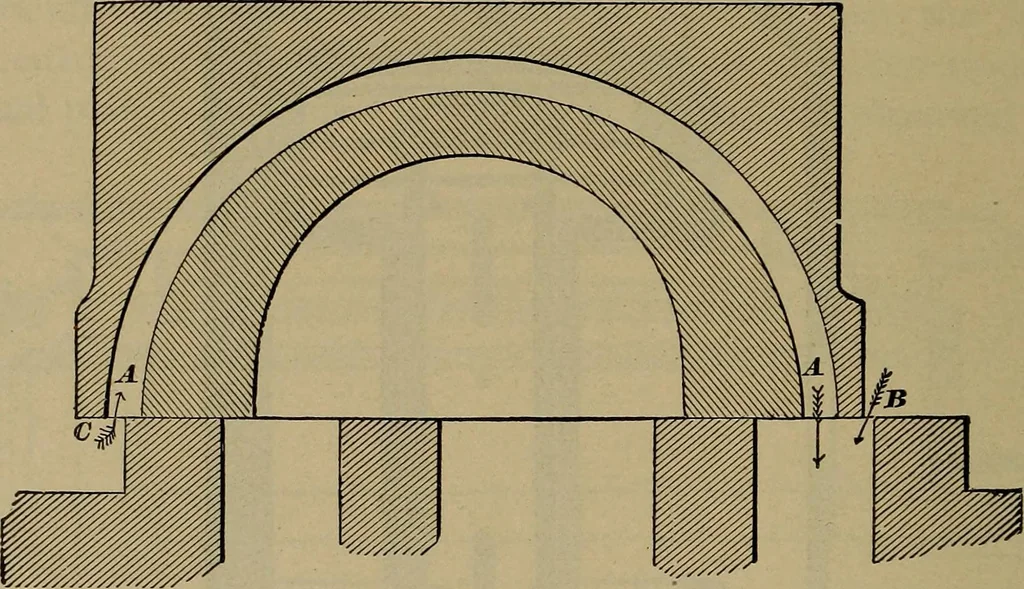 An illustration from The mechanical engineering of power plants, 1906, leaf 247