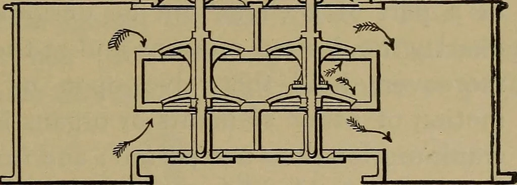 An illustration from The mechanical engineering of power plants, 1906, leaf 258