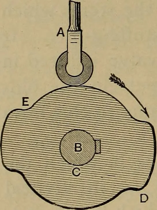 An illustration from The mechanical engineering of power plants, 1906, leaf 259