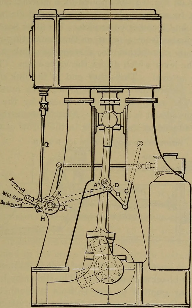 An illustration from The mechanical engineering of power plants, 1906, leaf 284