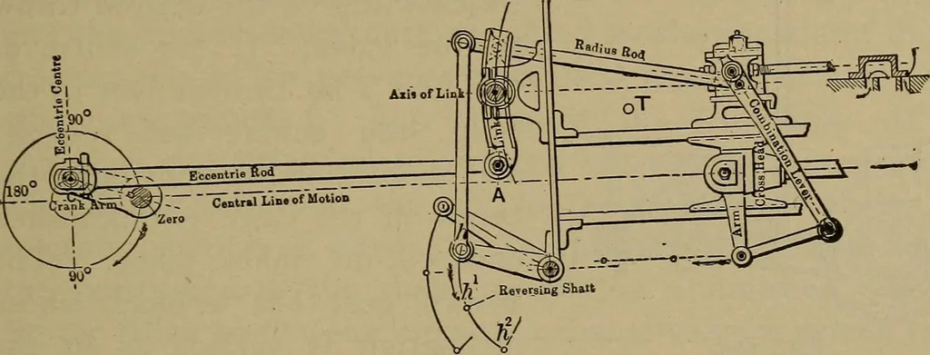 An illustration from The mechanical engineering of power plants, 1906, leaf 286
