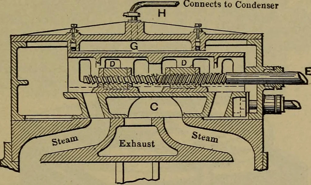 An illustration from The mechanical engineering of power plants, 1906, leaf 292