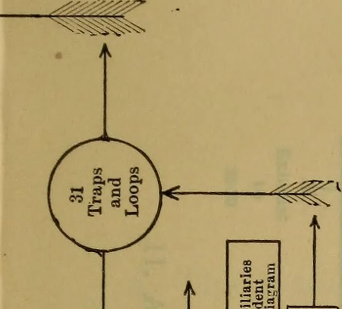 An illustration from The mechanical engineering of power plants, 1906, leaf 44