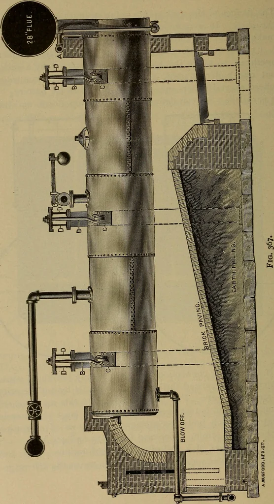 An illustration from The mechanical engineering of power plants, 1906, leaf 485