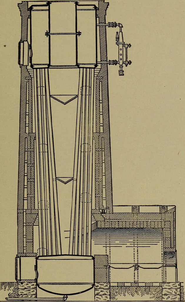 An illustration from The mechanical engineering of power plants, 1906, leaf 514