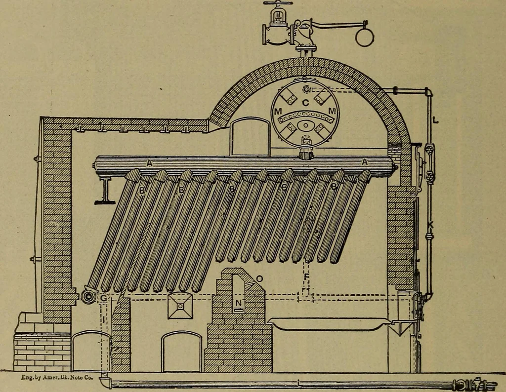An illustration from The mechanical engineering of power plants, 1906, leaf 523