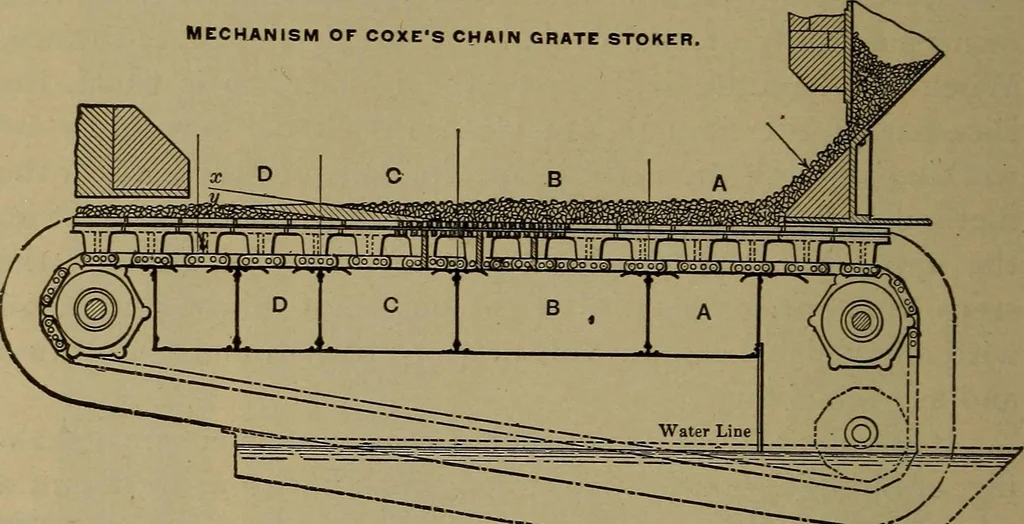 An illustration from The mechanical engineering of power plants, 1906, leaf 589