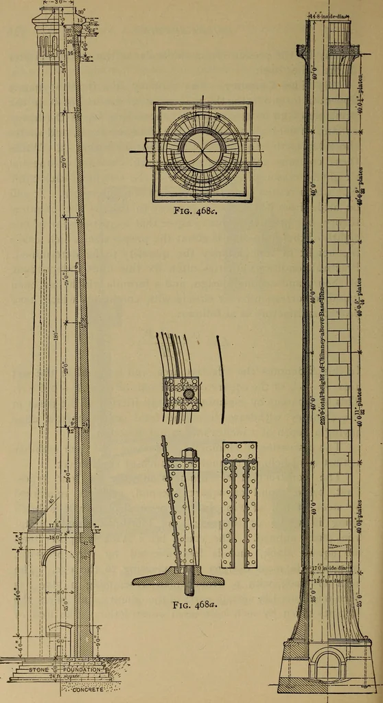 An illustration from The mechanical engineering of power plants, 1906, leaf 611