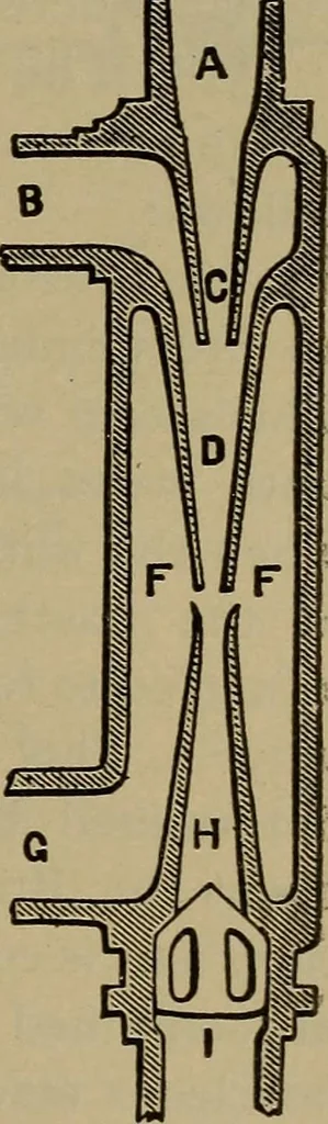 An illustration from The mechanical engineering of power plants, 1906, leaf 658