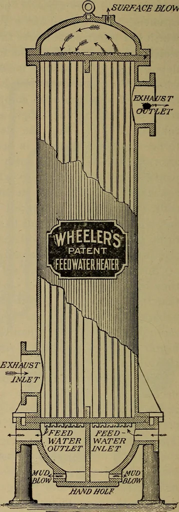 An illustration from The mechanical engineering of power plants, 1906, leaf 665