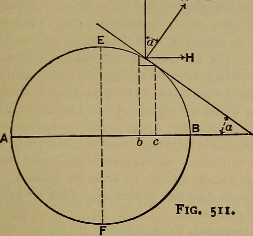 An illustration from The mechanical engineering of power plants, 1906, leaf 748