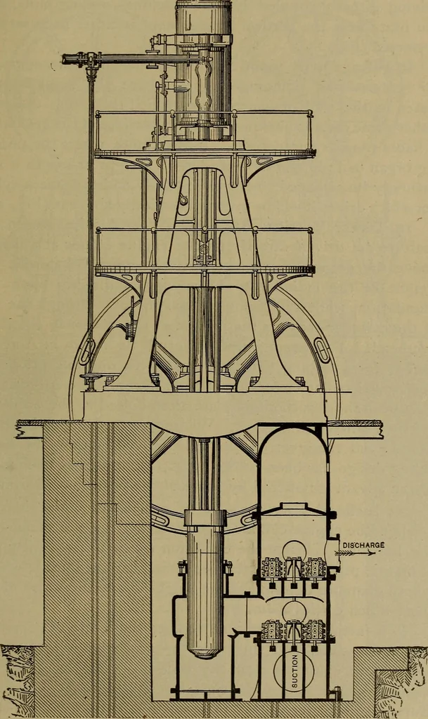 An illustration from The mechanical engineering of power plants, 1906, leaf 76