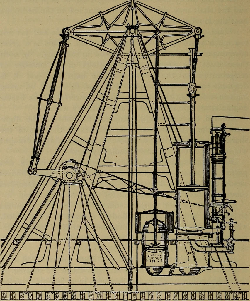 An illustration from The mechanical engineering of power plants, 1906, leaf 85