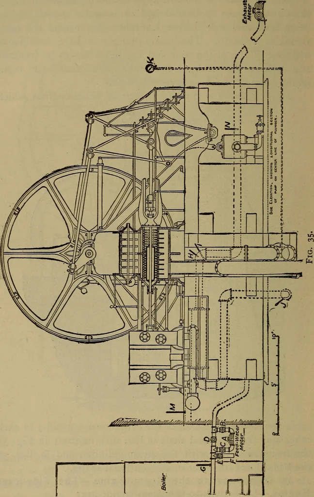 An illustration from The mechanical engineering of power plants, 1906, leaf 91