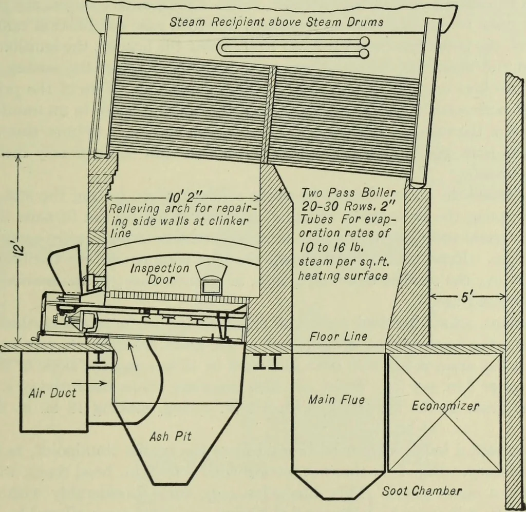 An illustration from Mechanical equipment of buildings; a reference book for engineers and architects, 1916, leaf 100