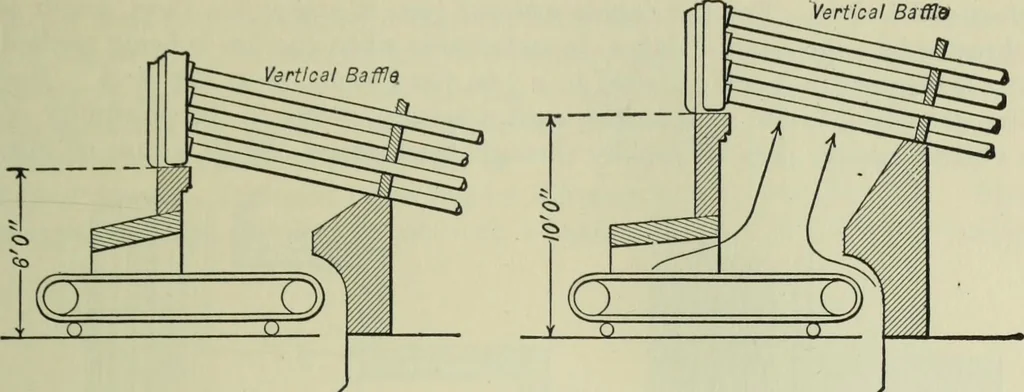 An illustration from Mechanical equipment of buildings; a reference book for engineers and architects, 1916, leaf 102