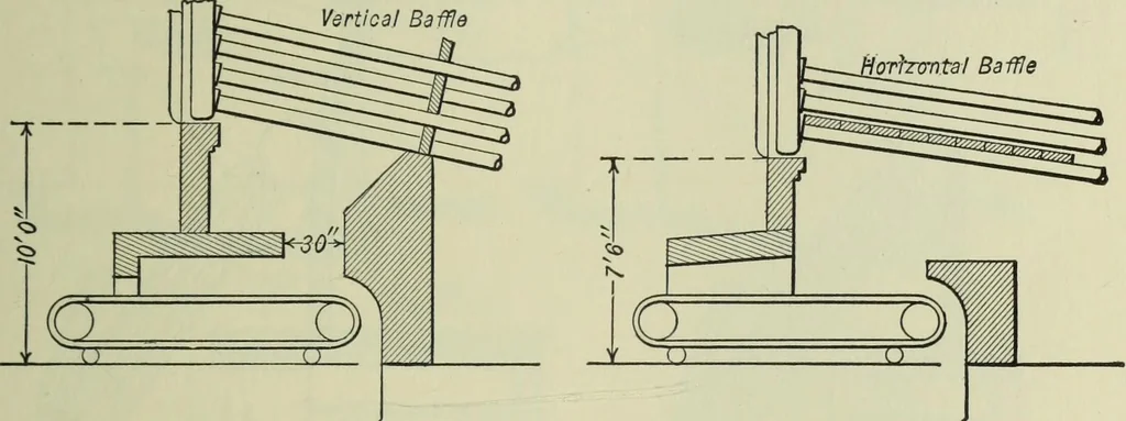 An illustration from Mechanical equipment of buildings; a reference book for engineers and architects, 1916, leaf 102